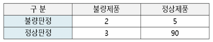 문제이미지