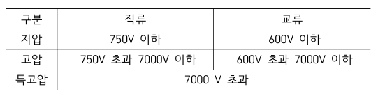 정답 이미지