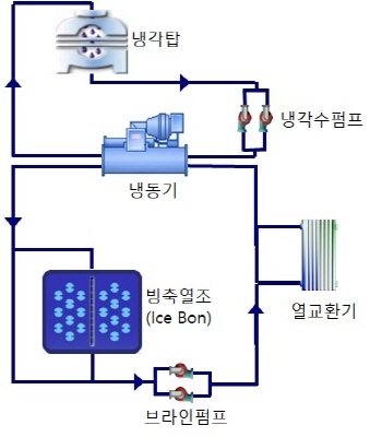 문제이미지