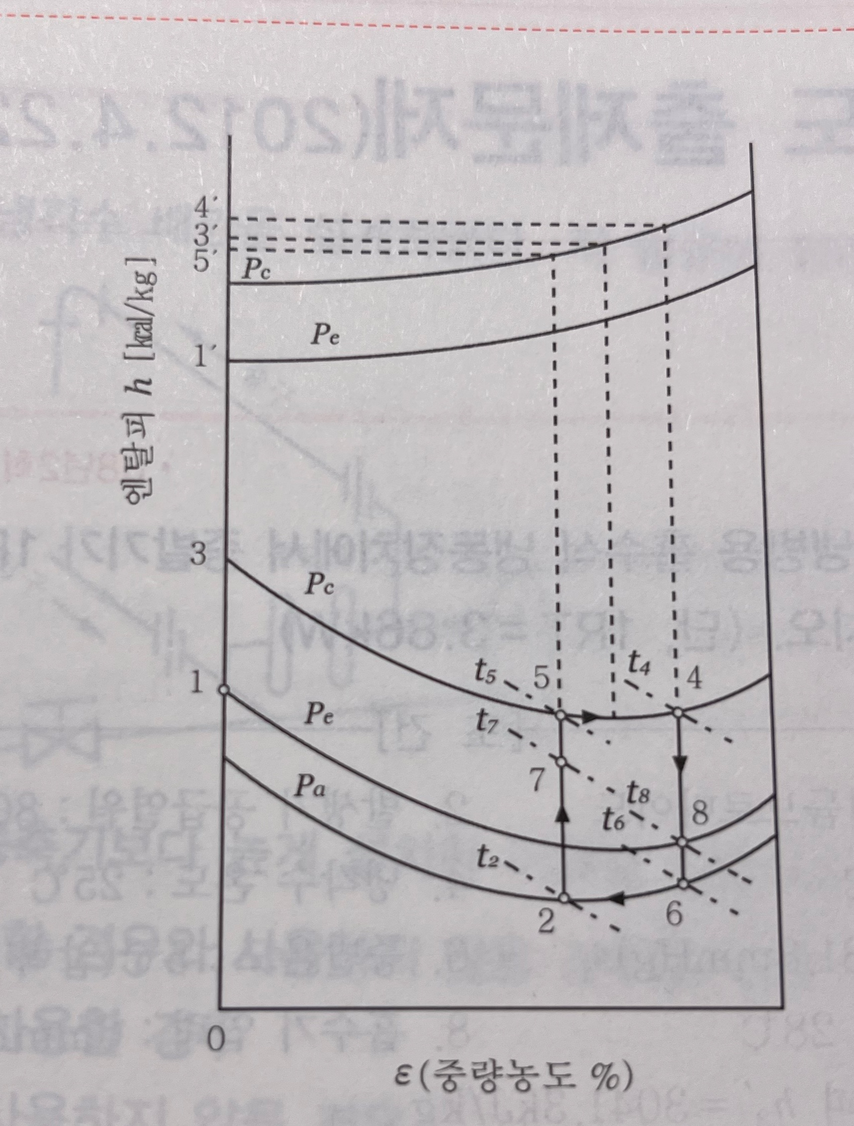 문제이미지