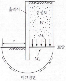 정답 이미지