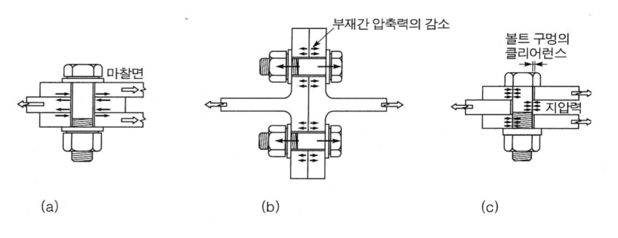 문제이미지