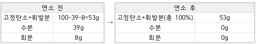 문제이미지