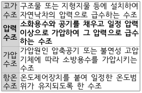 문제이미지