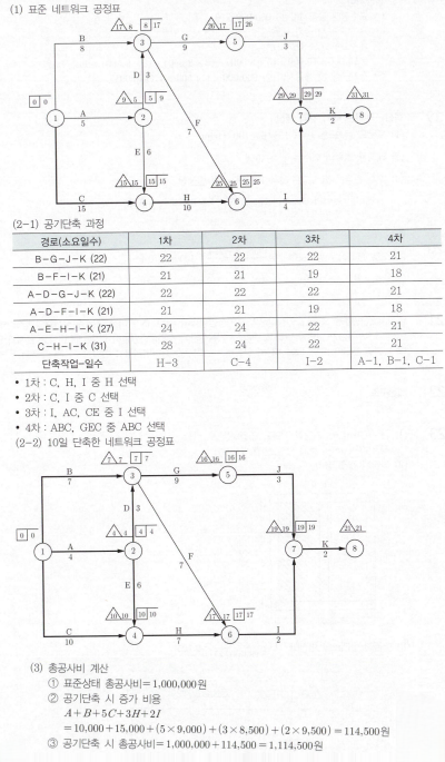 정답 이미지