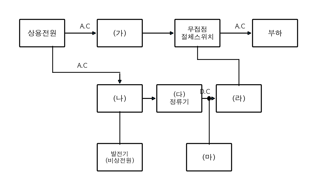 문제이미지