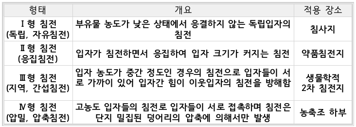 문제이미지