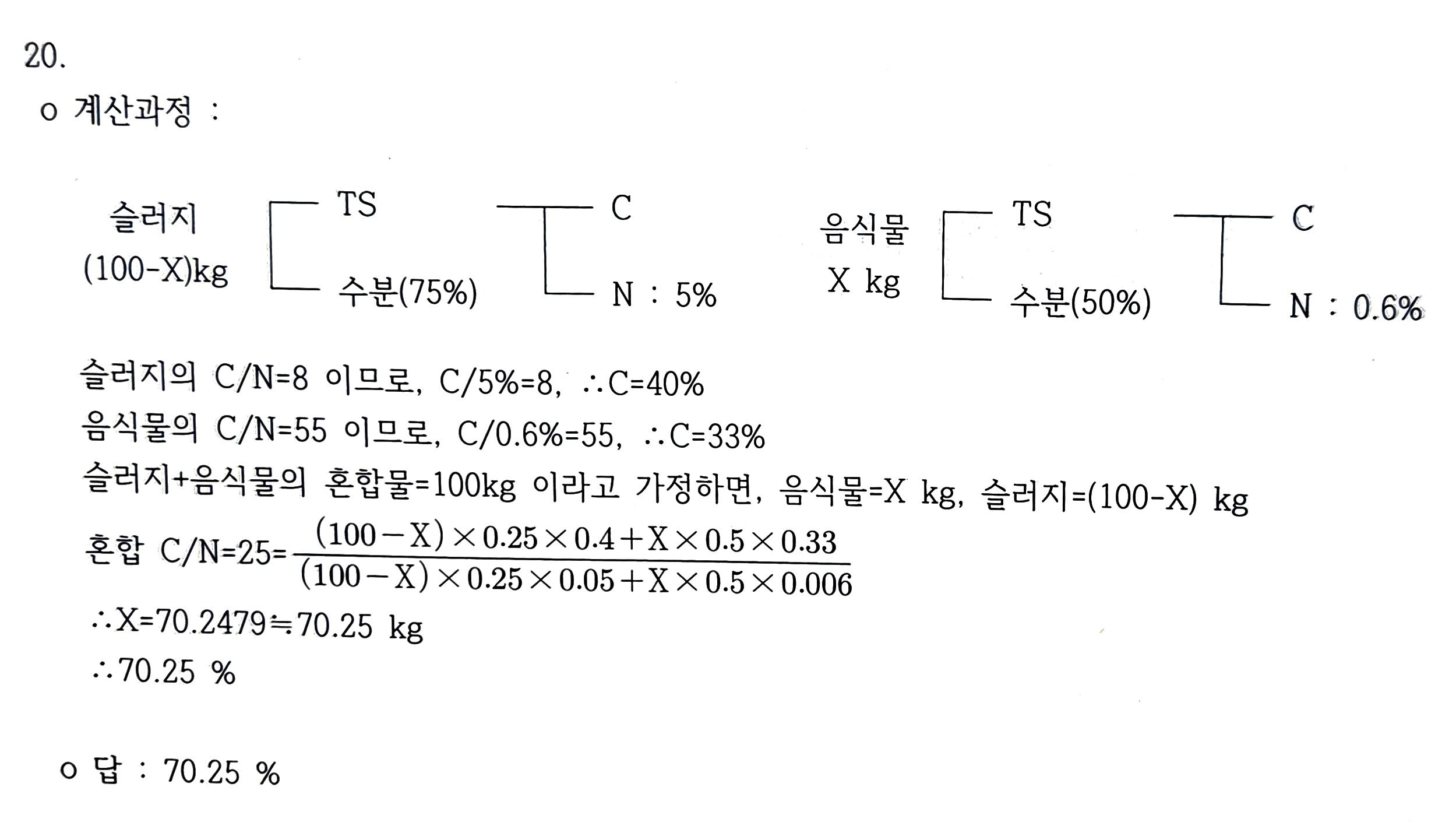 정답 이미지