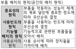 문제이미지