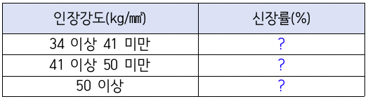 문제이미지