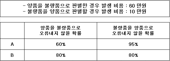 문제이미지