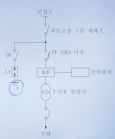 문제이미지