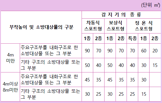 문제이미지