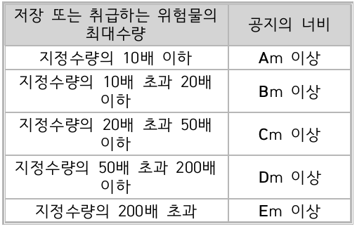 문제이미지