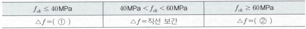 문제이미지