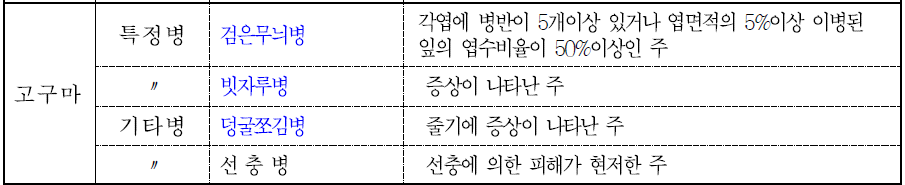 문제이미지