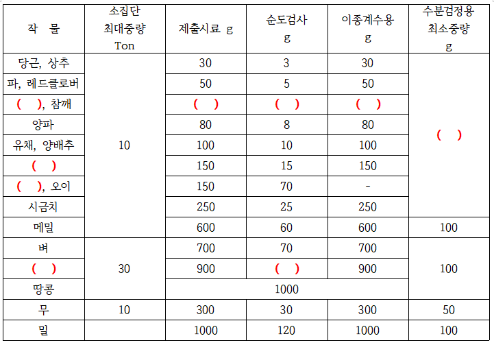 문제이미지