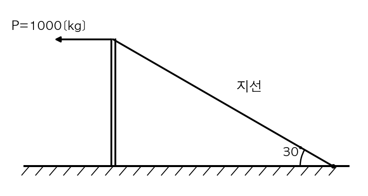 문제이미지