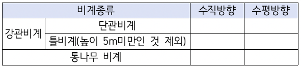 문제이미지