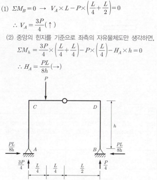 정답 이미지