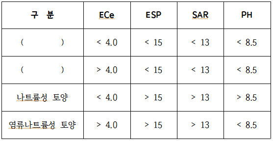 문제이미지