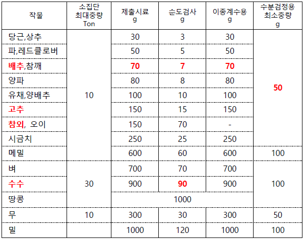 문제이미지