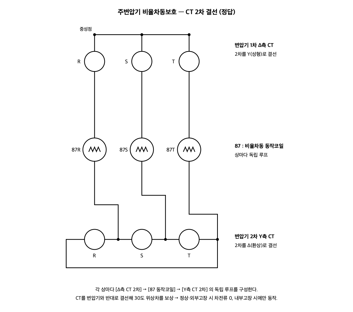 문제이미지