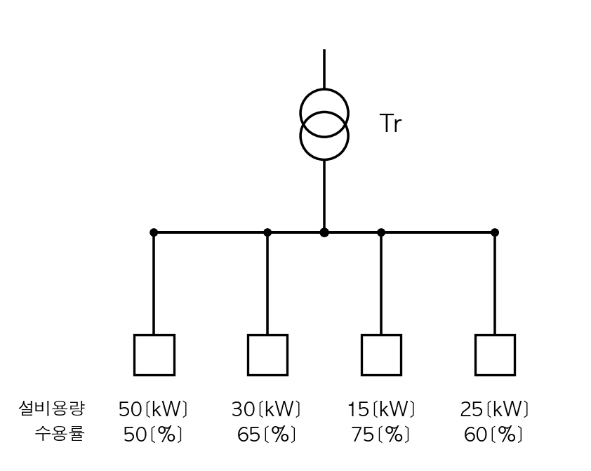 문제이미지