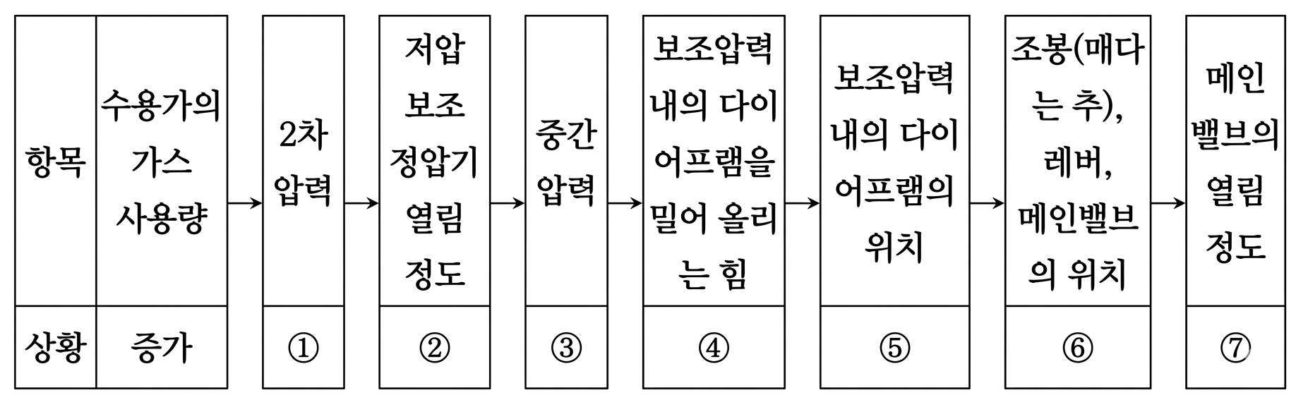 문제이미지