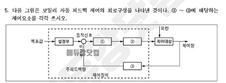 문제이미지