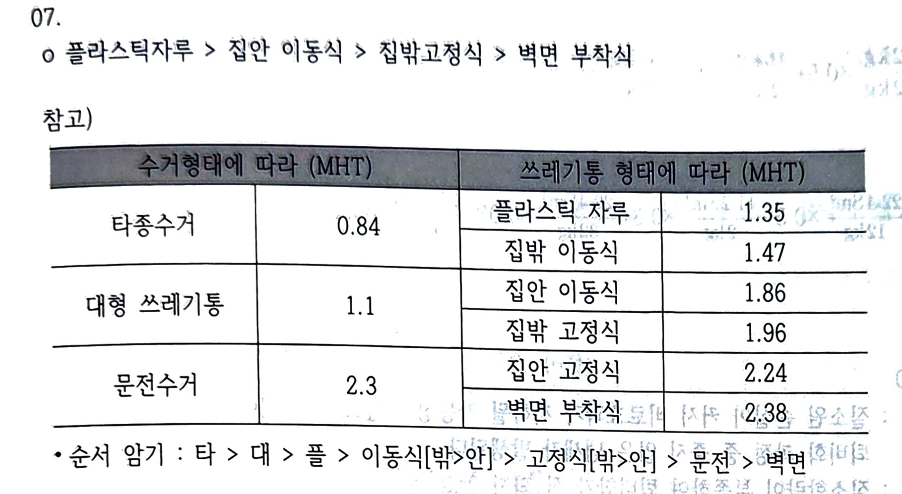 문제이미지