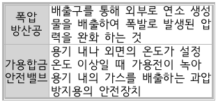 문제이미지