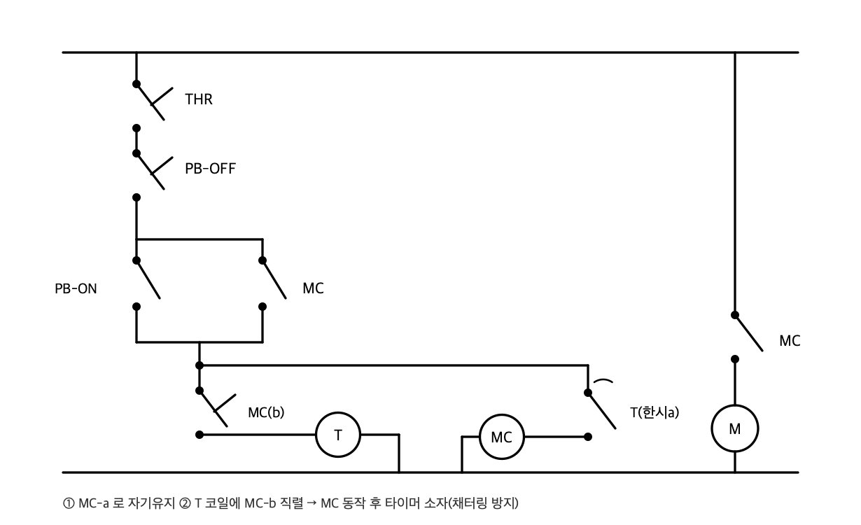 문제이미지