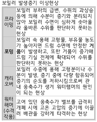 문제이미지
