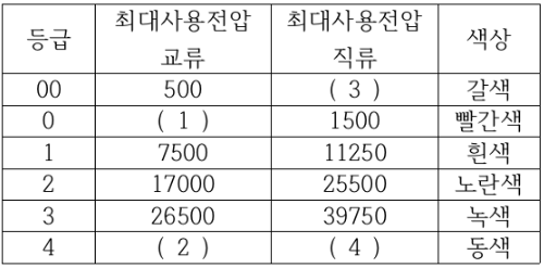 문제이미지