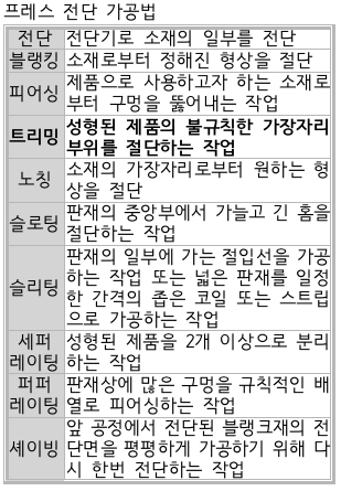 문제이미지
