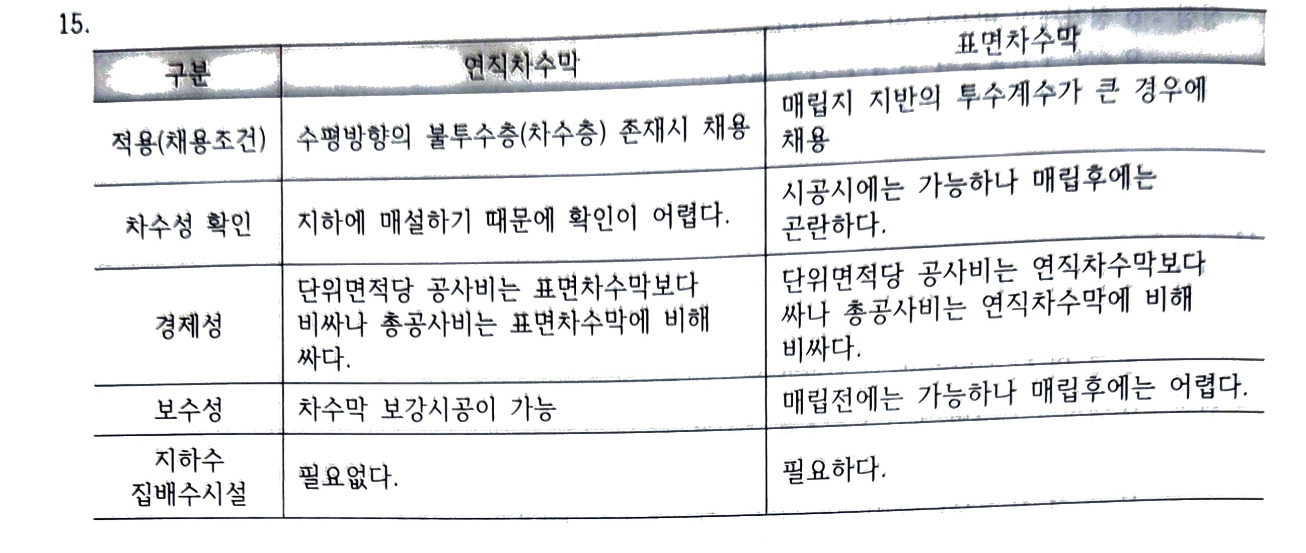 문제이미지