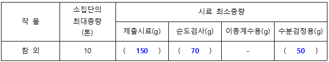 문제이미지