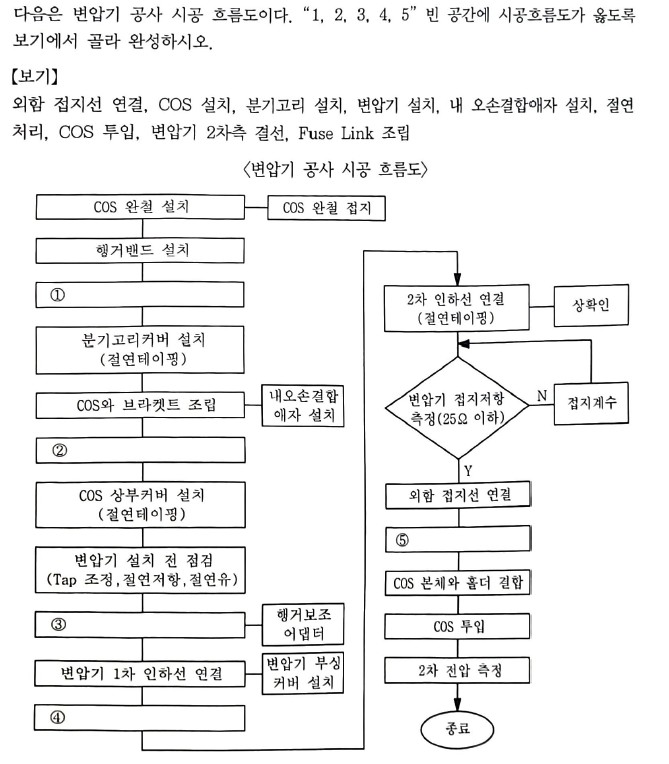 문제이미지