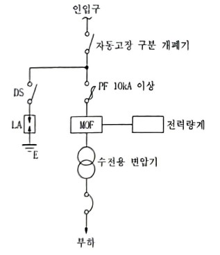 문제이미지