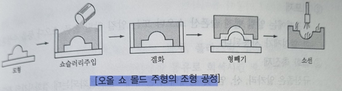 문제이미지
