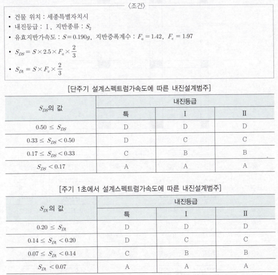 문제이미지