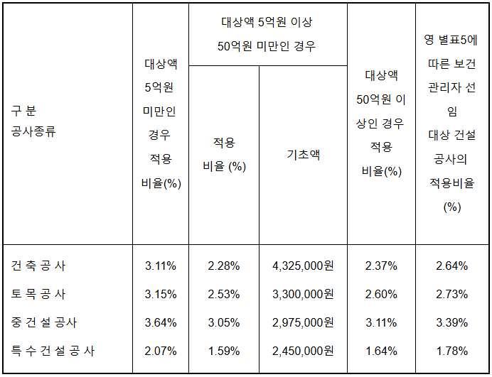 정답 이미지