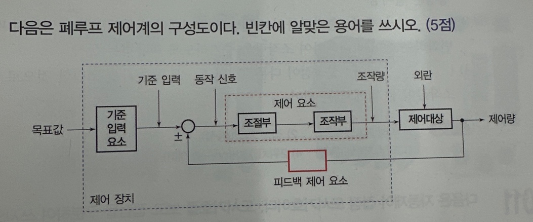 문제이미지