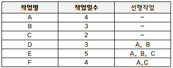 문제이미지