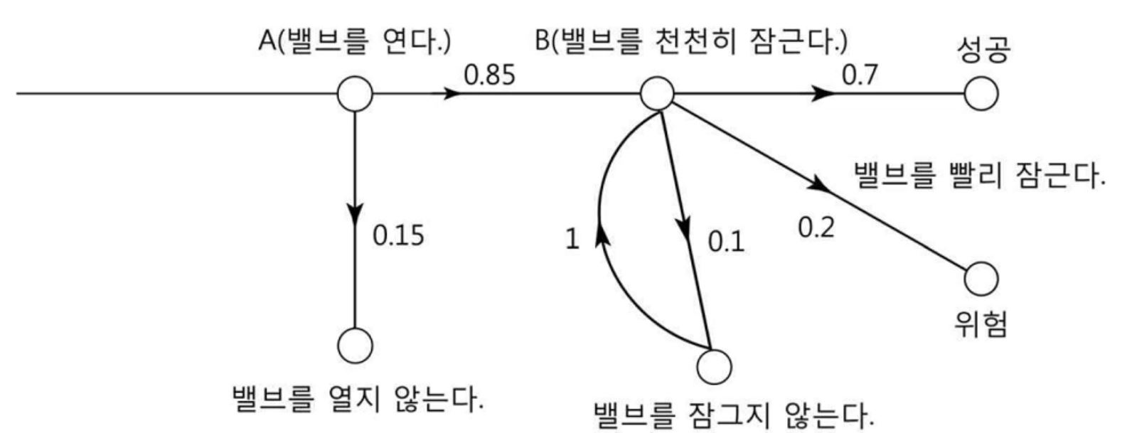 문제이미지