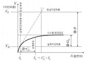 문제이미지