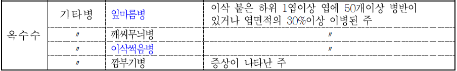 문제이미지