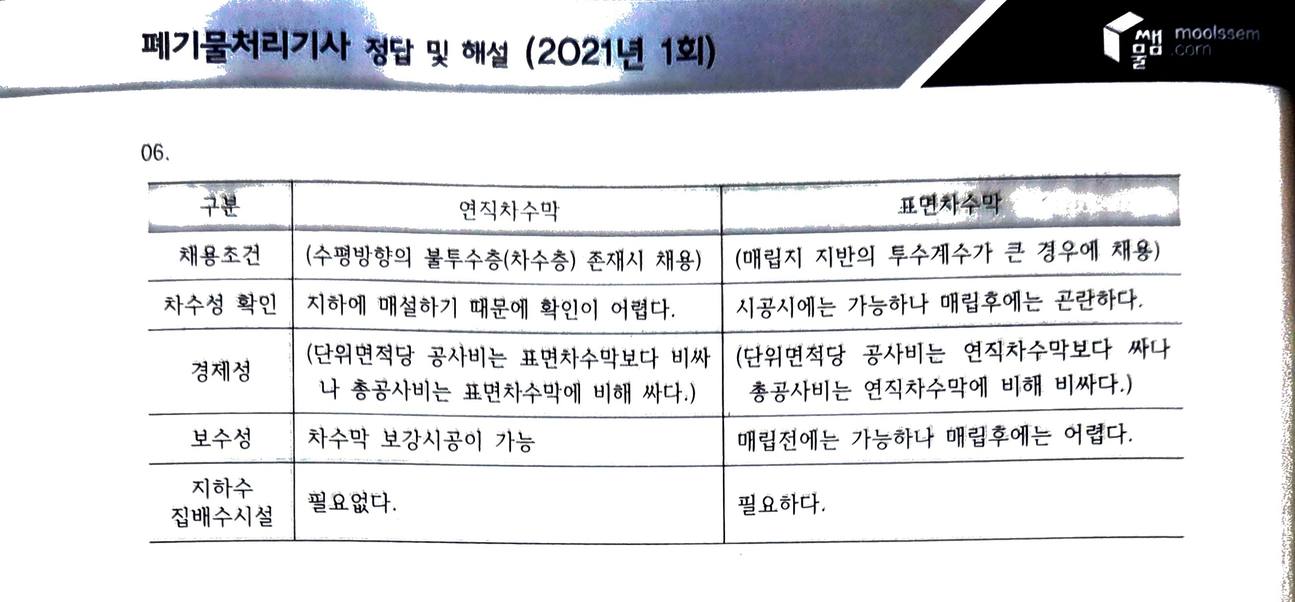 문제이미지