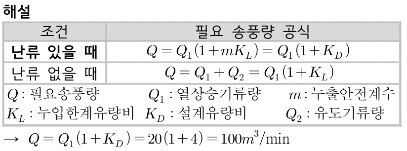 문제이미지